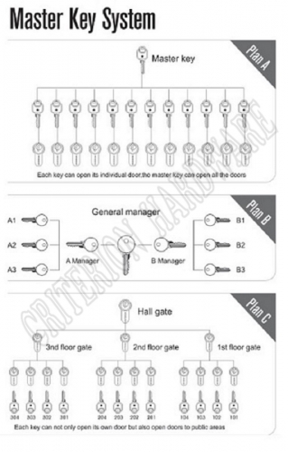 MASTER KEY,CYLINDER